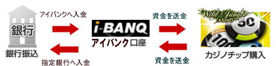 i-BANQ(アイバンク)